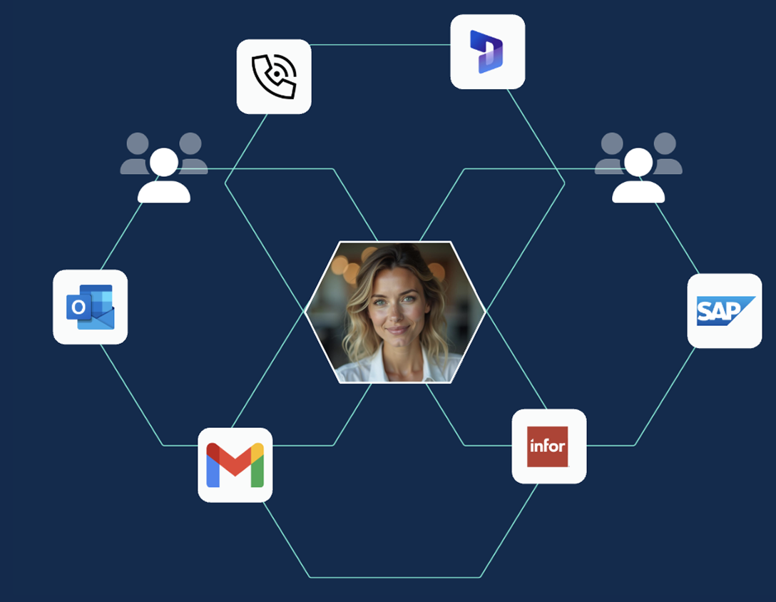 Visualisierung einer vernetzten KI-Agentin im Vertriebsinnendienst: In der Mitte eine zentrale weibliche Figur als Stellvertreterin für einen digitalen KI-Agenten. Sie ist umgeben von Symbolen für E-Mail-Systeme (Gmail, Outlook), Telefonsymbol (für Anrufe), ERP-Systeme (SAP, Infor, Microsoft Dynamics) sowie Teamsymbole – verbunden durch Linien, die die Integration und Zusammenarbeit symbolisieren.